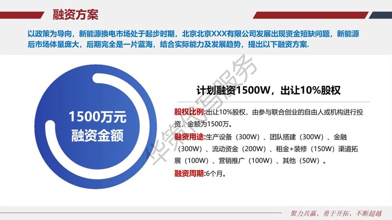 警惕资产管理中的五个常见误区