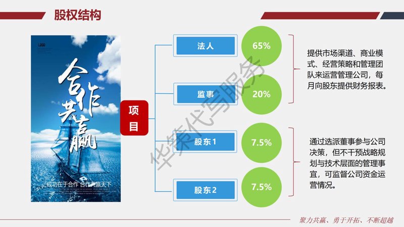 投资咨询